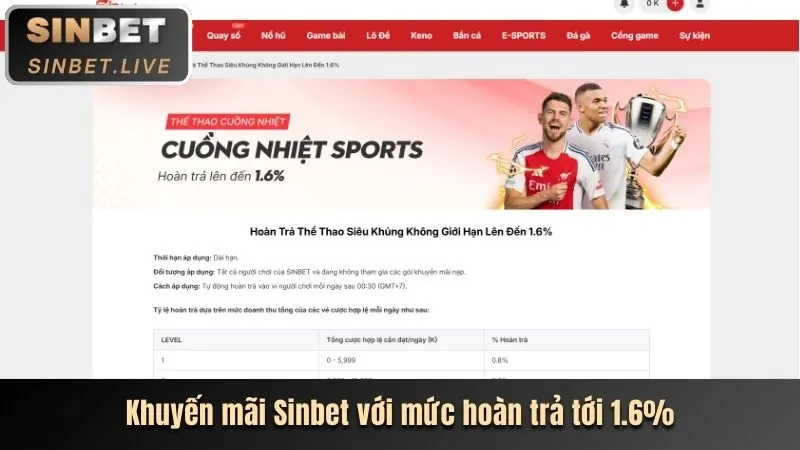 Hoàn trả cược xoc88 app